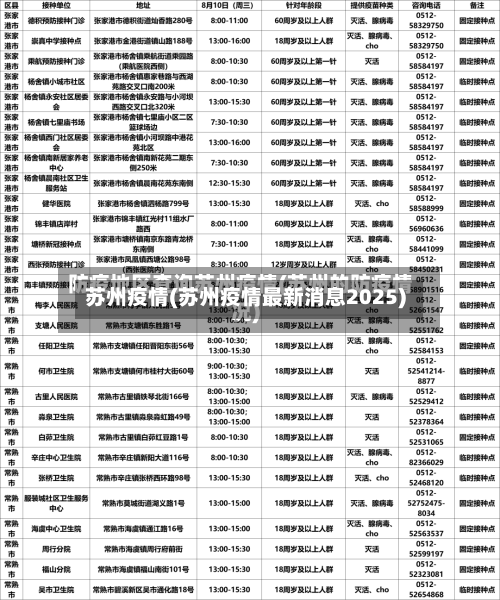 苏州疫情(苏州疫情最新消息2025)