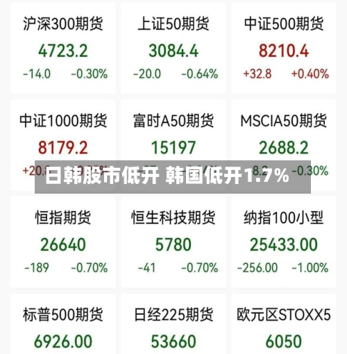 日韩股市低开 韩国低开1.7%