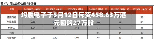 均胜电子于5月12日斥资458.63万港元回购27万股