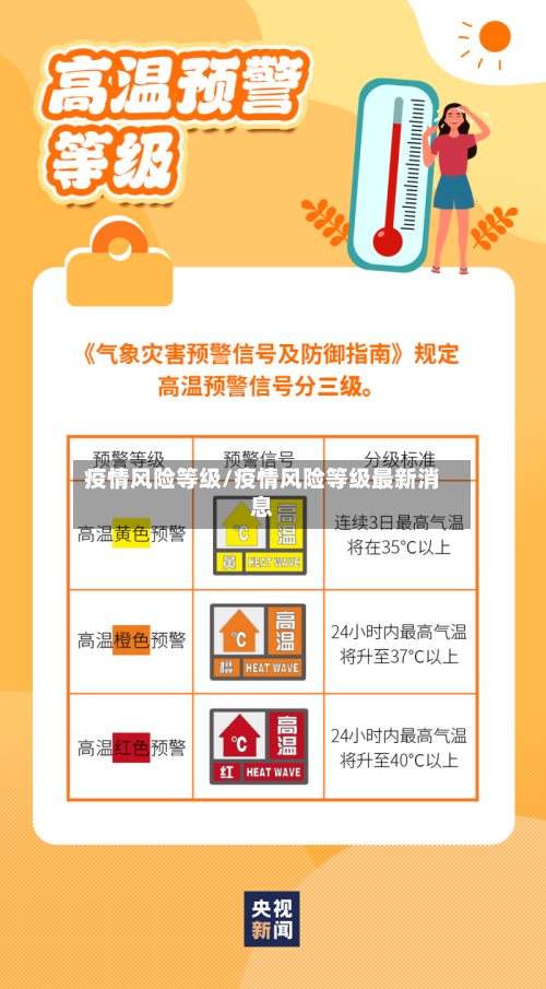 疫情风险等级/疫情风险等级最新消息
