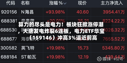 算力的尽头是电力！板块狂掀涨停潮，大唐发电炸裂6连板，电力ETF华宝（159146）冲高3%逼近前高