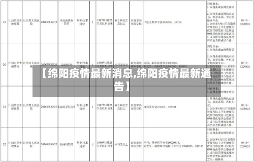 【绵阳疫情最新消息,绵阳疫情最新通告】