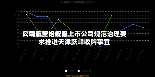 广联航空：近来公司正严格按照上市公司规范治理要求推进天津跃峰收购事宜