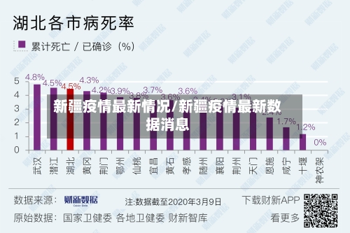 新疆疫情最新情况/新疆疫情最新数据消息