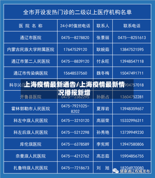 上海疫情最新通告/上海疫情最新情况播报新增