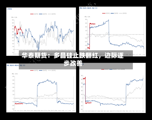 华泰期货:多晶硅止跌翻红,边际逐步改善
