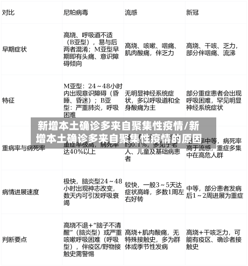 新增本土确诊多来自聚集性疫情/新增本土确诊多来自聚集性疫情的原因