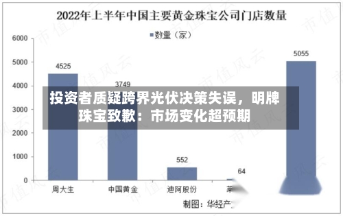 投资者质疑跨界光伏决策失误，明牌珠宝致歉：市场变化超预期