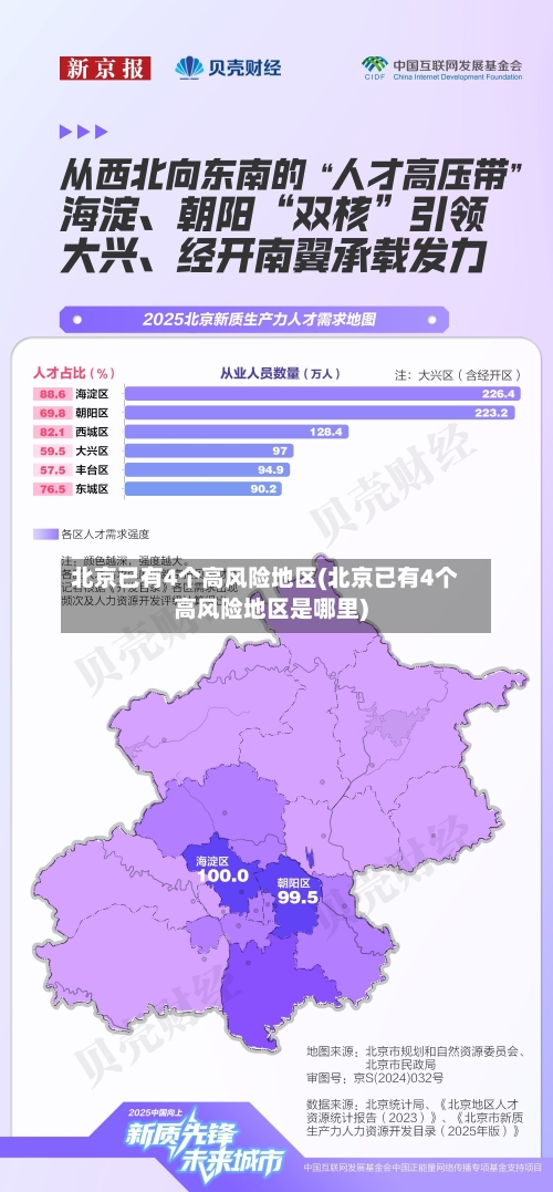 北京已有4个高风险地区(北京已有4个高风险地区是哪里)