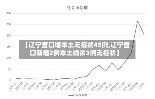 【辽宁营口增本土无症状45例,辽宁营口新增2例本土确诊3例无症状】