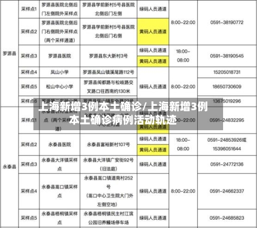 上海新增3例本土确诊/上海新增3例本土确诊病例活动轨迹