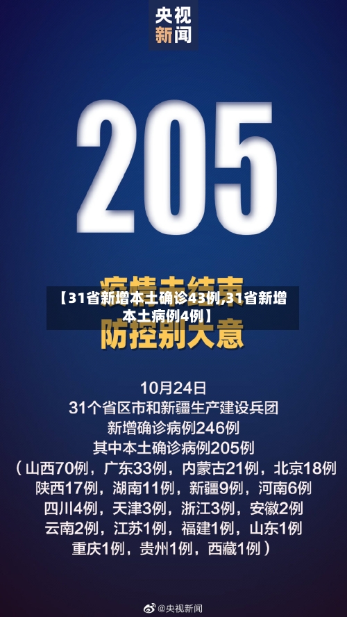 【31省新增本土确诊43例,31省新增本土病例4例】