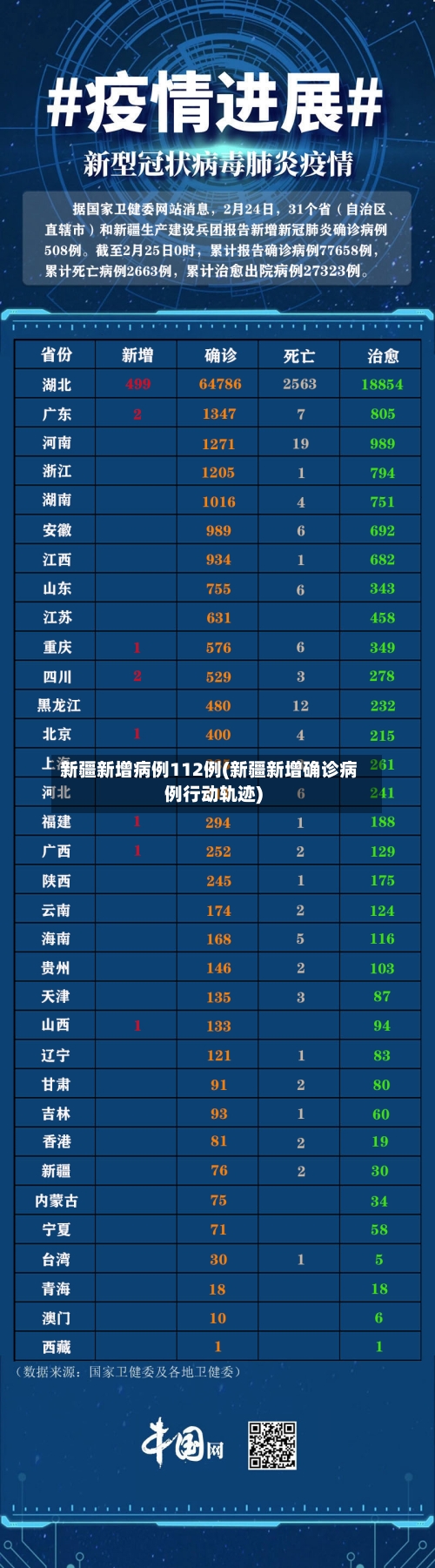 新疆新增病例112例(新疆新增确诊病例行动轨迹)