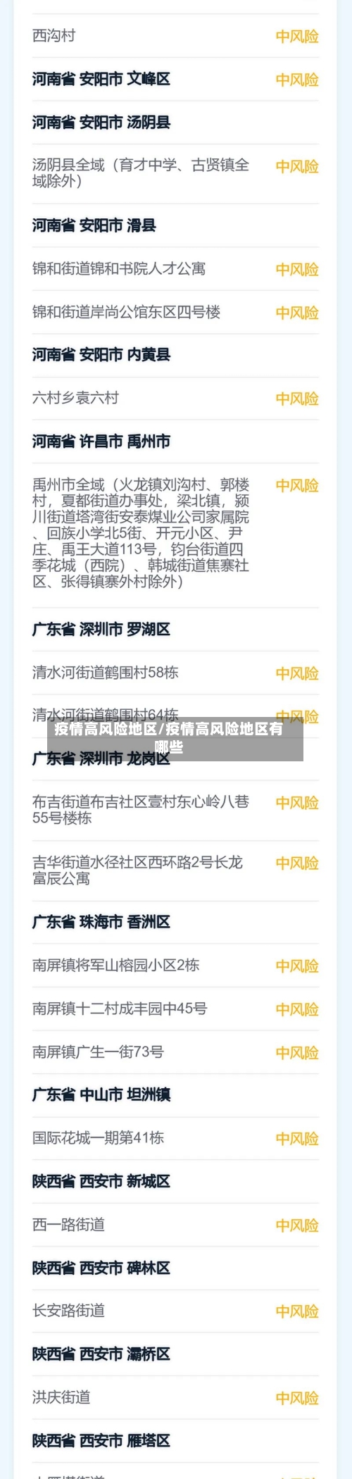 疫情高风险地区/疫情高风险地区有哪些