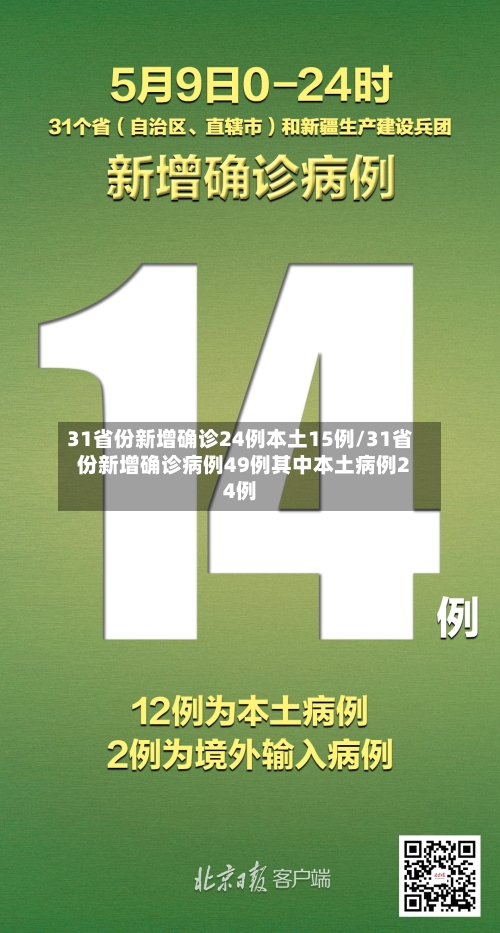 31省份新增确诊24例本土15例/31省份新增确诊病例49例其中本土病例24例