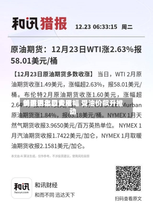 美国进出口费用创逾四年最大涨幅 受油价飙升推动
