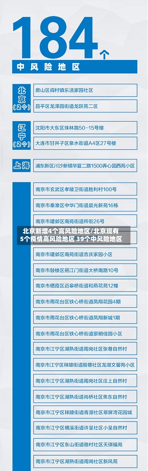北京新增4个高风险地区/北京现有5个疫情高风险地区 39个中风险地区