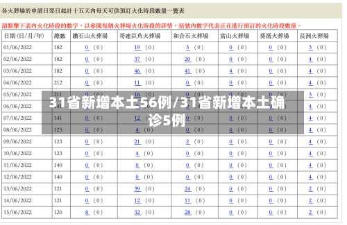 31省新增本土56例/31省新增本土确诊5例