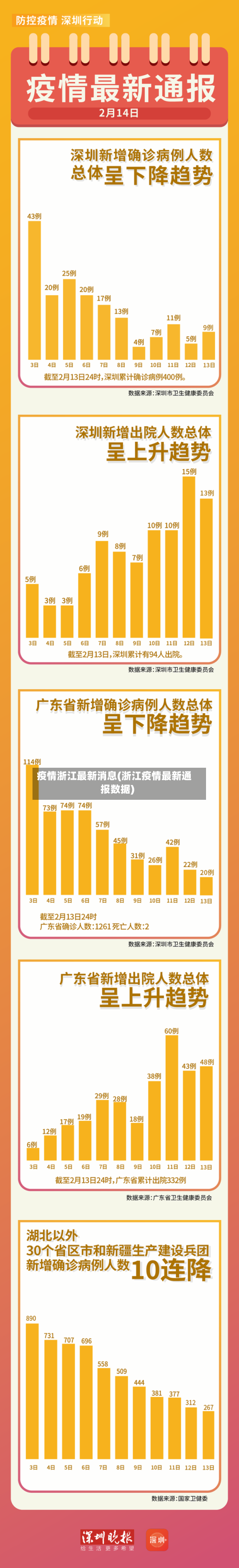 疫情浙江最新消息(浙江疫情最新通报数据)