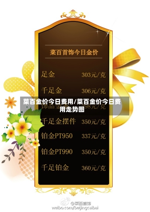 菜百金价今日费用/菜百金价今日费用走势图