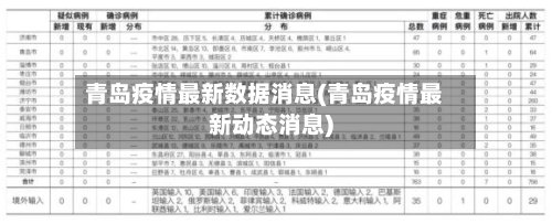 青岛疫情最新数据消息(青岛疫情最新动态消息)