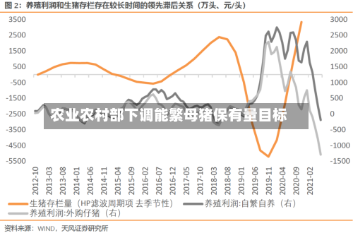 农业农村部下调能繁母猪保有量目标