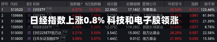 日经指数上涨0.8% 科技和电子股领涨