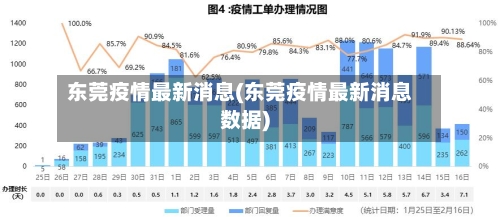 东莞疫情最新消息(东莞疫情最新消息数据)
