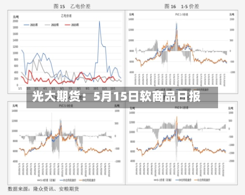 光大期货：5月15日软商品日报