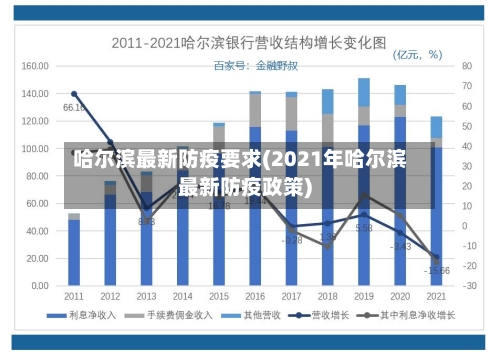 哈尔滨最新防疫要求(2021年哈尔滨最新防疫政策)