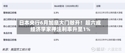 日本央行6月加息大门敞开!超六成经济学家押注利率升至1%
