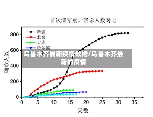 乌鲁木齐最新疫情数据/乌鲁木齐最新的疫情