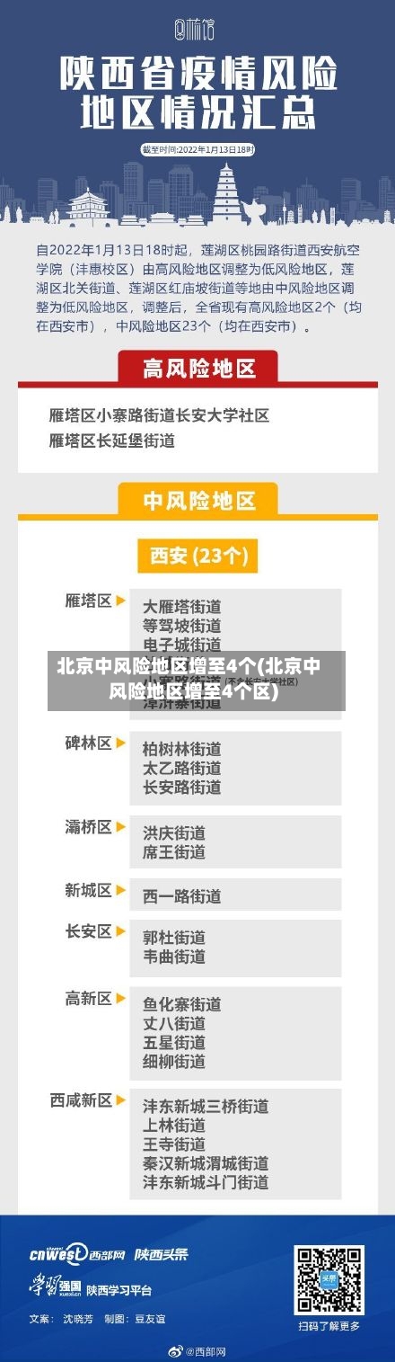 北京中风险地区增至4个(北京中风险地区增至4个区)