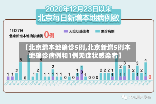 【北京增本地确诊5例,北京新增5例本地确诊病例和1例无症状感染者】