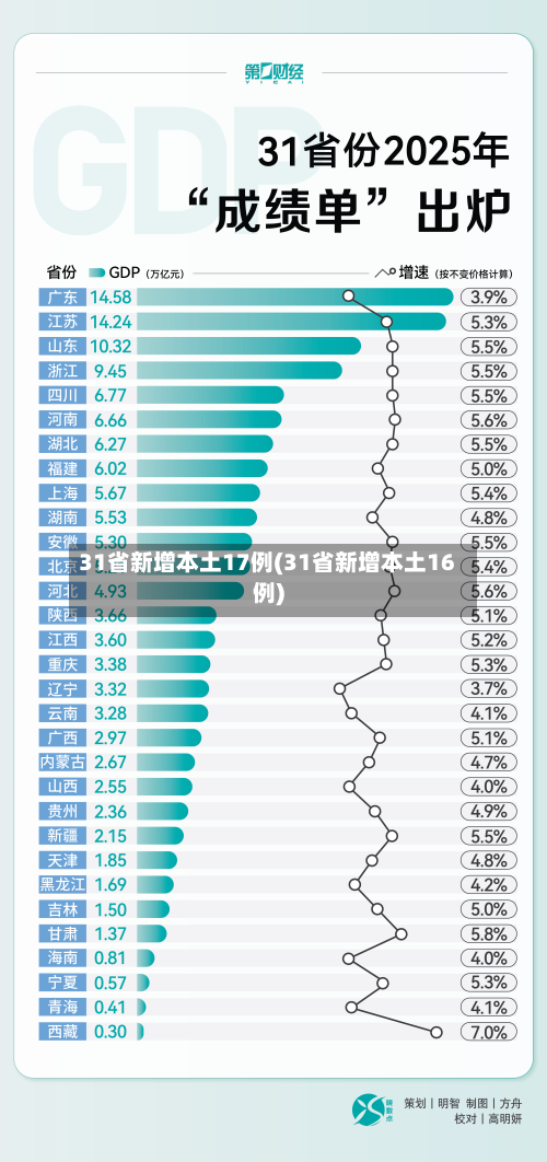 31省新增本土17例(31省新增本土16例)