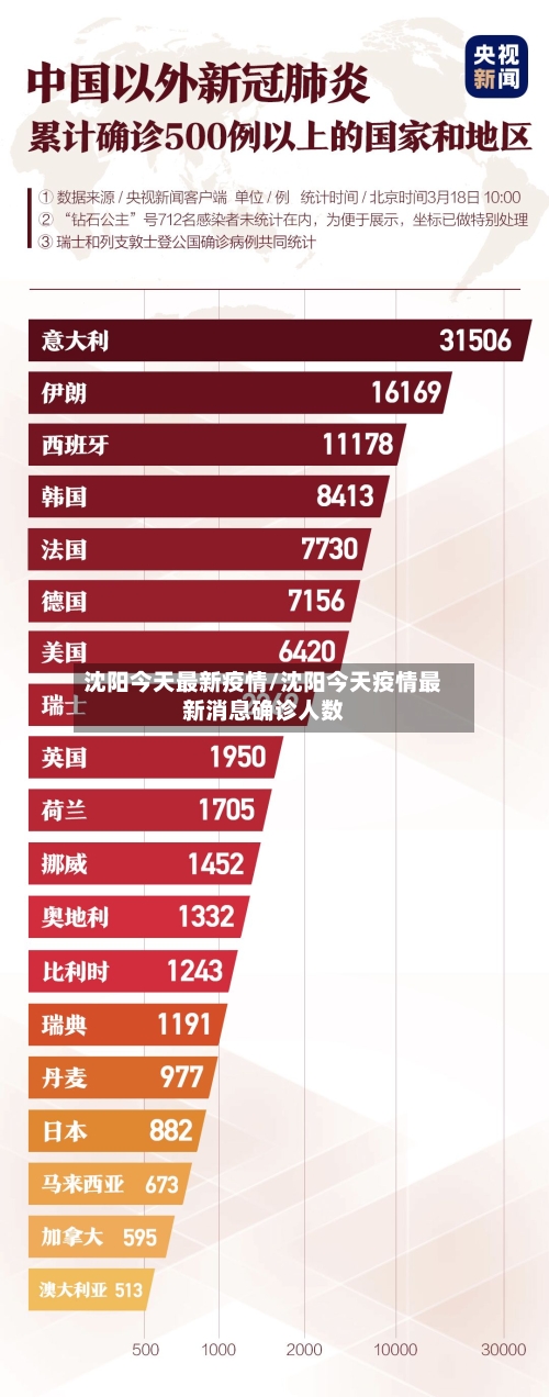 沈阳今天最新疫情/沈阳今天疫情最新消息确诊人数