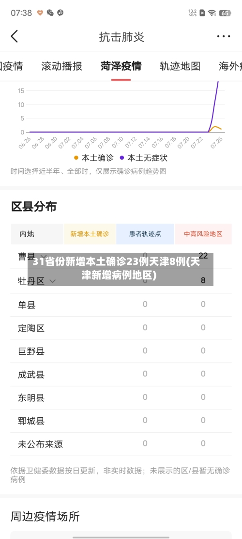 31省份新增本土确诊23例天津8例(天津新增病例地区)