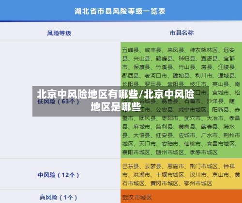 北京中风险地区有哪些/北京中风险地区是哪些