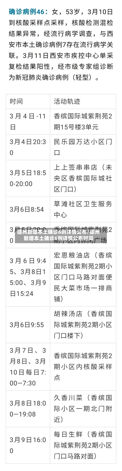 德州新增本土确诊6例详情公布/德州新增本土确诊6例详情公布时间