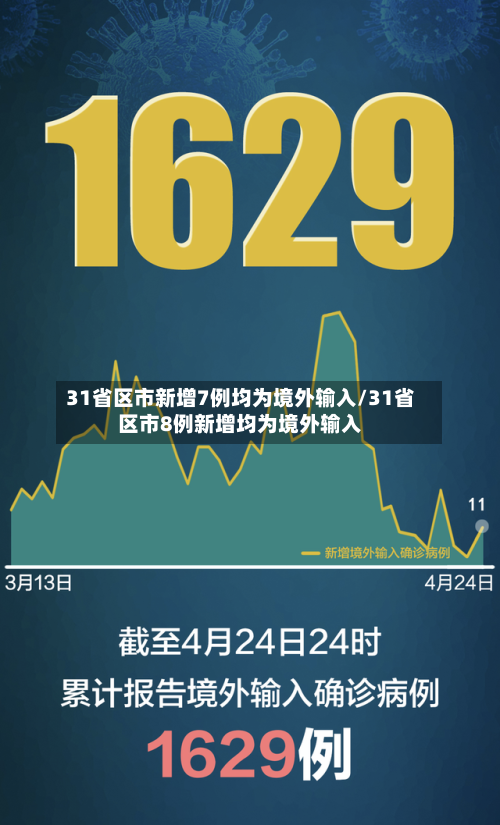 31省区市新增7例均为境外输入/31省区市8例新增均为境外输入
