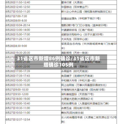 31省区市新增86例确诊/31省区市新增确诊105例-第1张图片