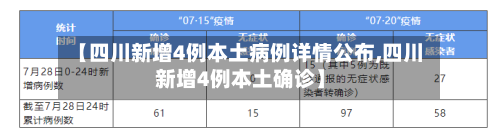 【四川新增4例本土病例详情公布,四川新增4例本土确诊】