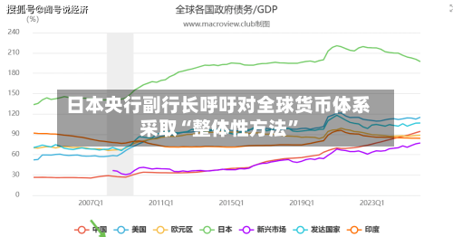日本央行副行长呼吁对全球货币体系采取“整体性方法”