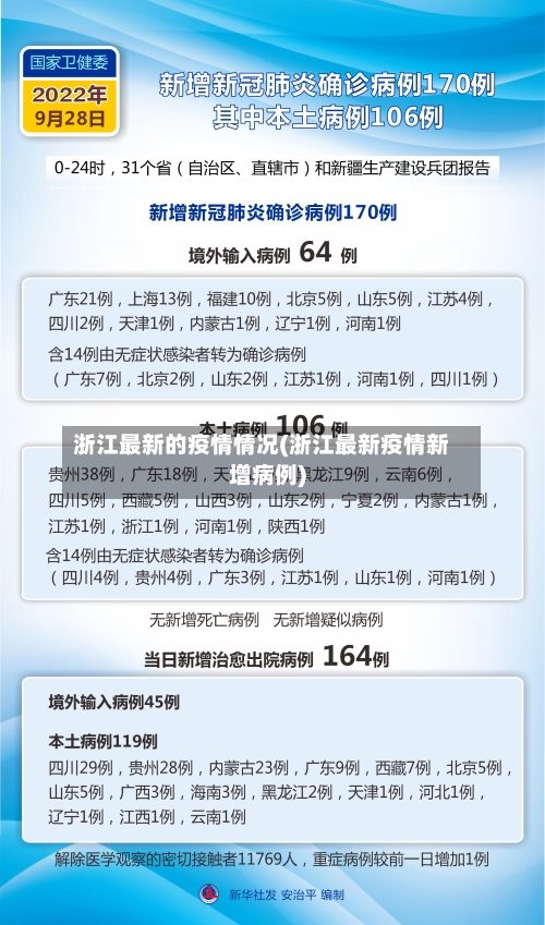 浙江最新的疫情情况(浙江最新疫情新增病例)