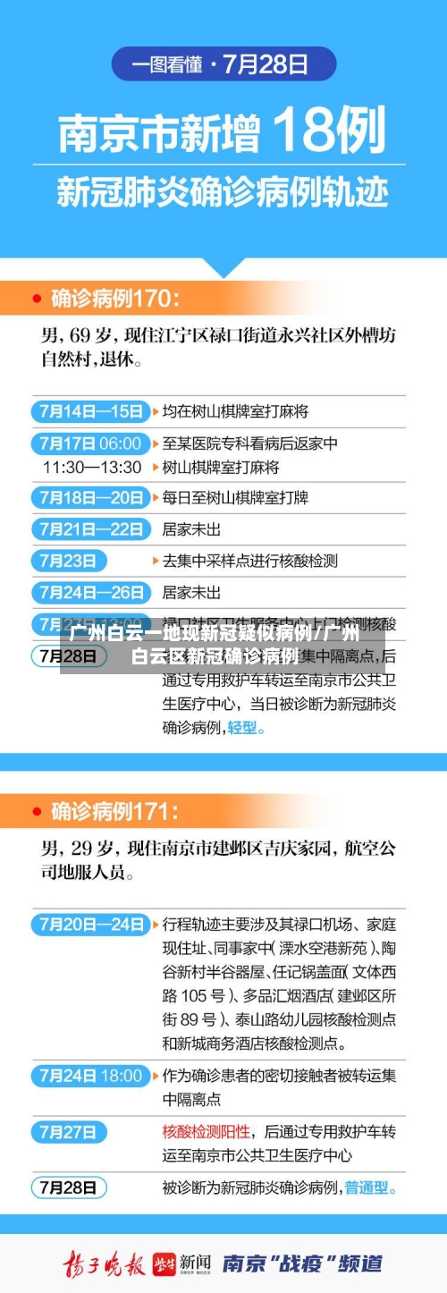 广州白云一地现新冠疑似病例/广州白云区新冠确诊病例