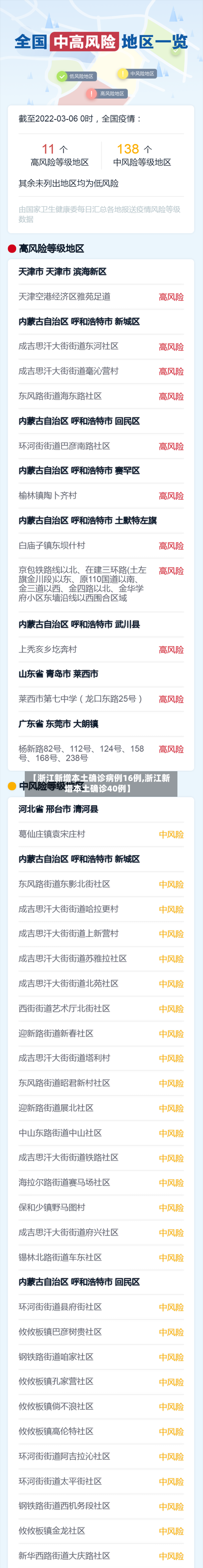 【浙江新增本土确诊病例16例,浙江新增本土确诊40例】