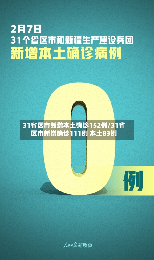 31省区市新增本土确诊152例/31省区市新增确诊111例 本土83例