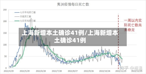 上海新增本土确诊41例/上海新增本土确诊41例